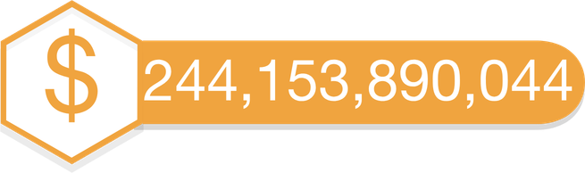 Total Value of Closed Trans - Aug 2026